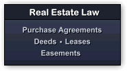 Real Estate Law